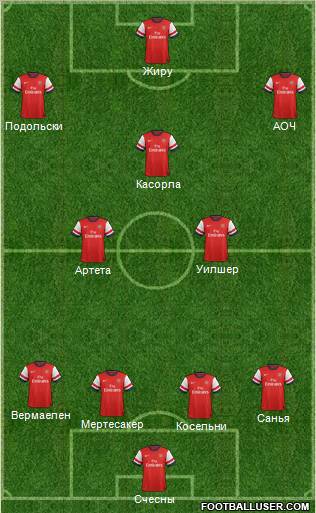 Arsenal Formation 2012