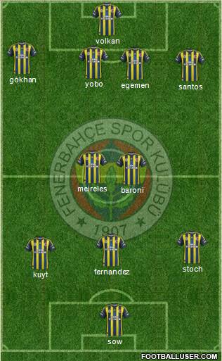 Fenerbahçe SK Formation 2012