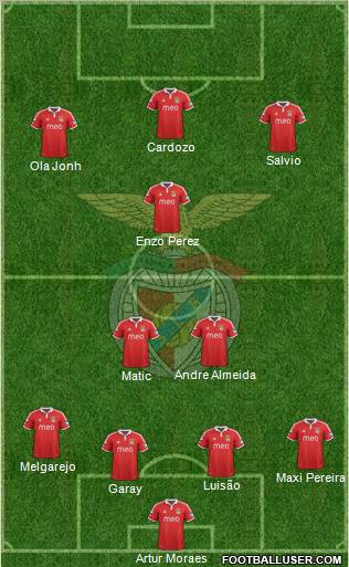 Sport Lisboa e Benfica - SAD Formation 2012