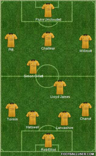 Cambridge United Formation 2012