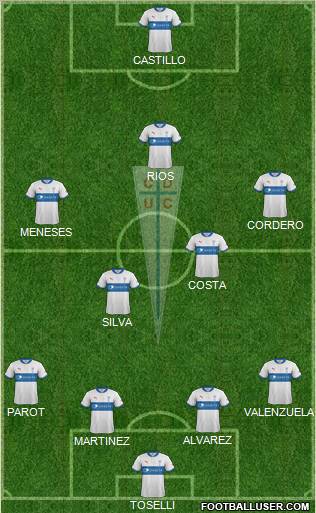 CD Universidad Católica Formation 2012