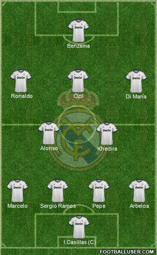 Real Madrid C.F. Formation 2012