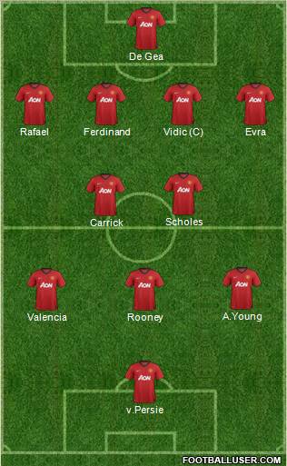 Manchester United Formation 2012
