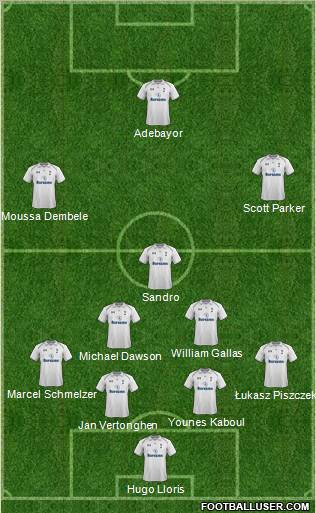 Tottenham Hotspur Formation 2012