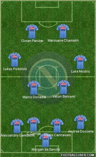 Napoli Formation 2012