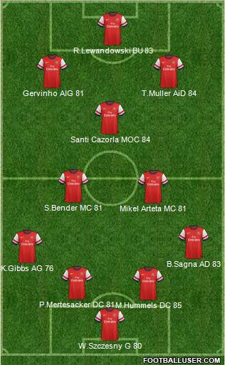 Arsenal Formation 2012
