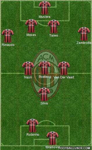 A.C. Milan Formation 2012