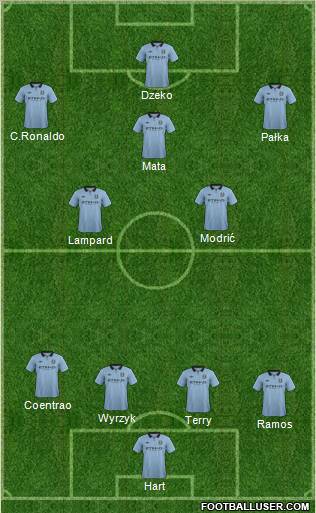 Manchester City Formation 2012