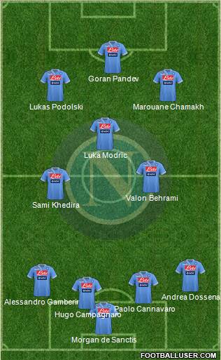 Napoli Formation 2012