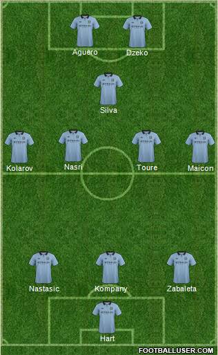 Manchester City Formation 2012