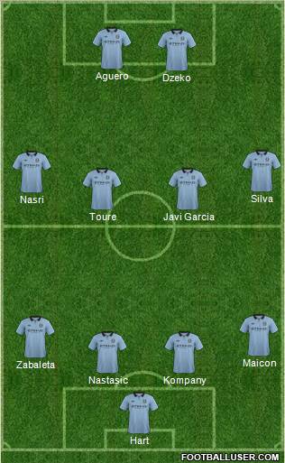 Manchester City Formation 2012