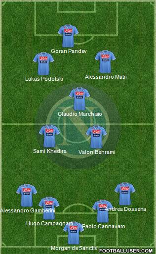 Napoli Formation 2012