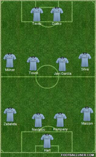 Manchester City Formation 2012