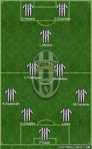 Juventus Formation 2012