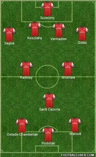 Arsenal Formation 2012