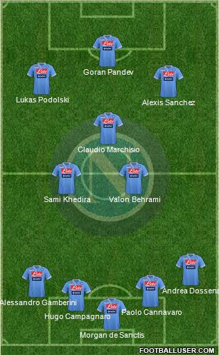 Napoli Formation 2012