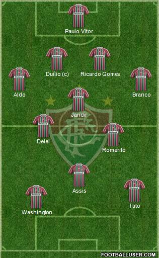 Fluminense FC Formation 2012