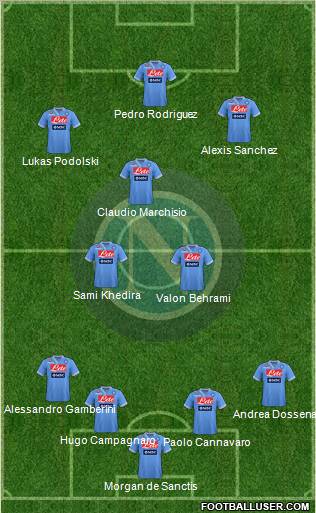 Napoli Formation 2012