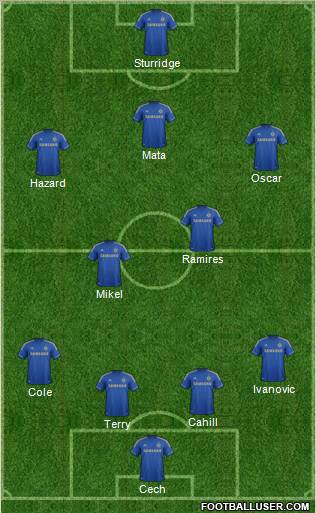 Chelsea Formation 2012