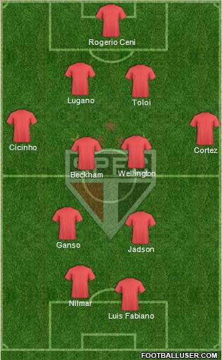 São Paulo FC Formation 2012