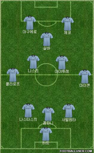 Manchester City Formation 2012