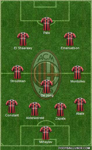 A.C. Milan Formation 2012