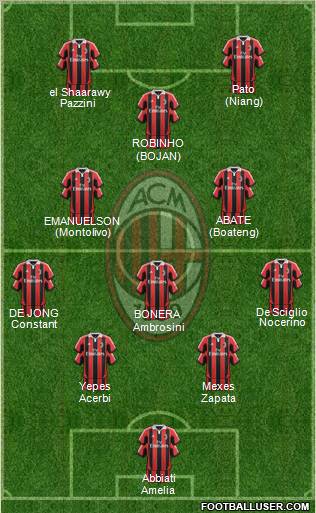 A.C. Milan Formation 2012