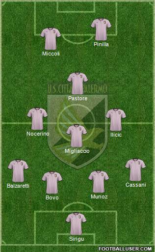 Città di Palermo Formation 2012