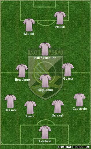 Città di Palermo Formation 2012