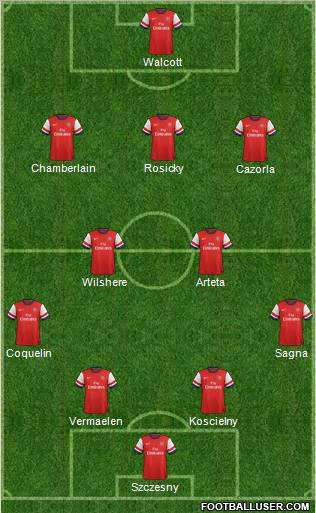 Arsenal Formation 2012
