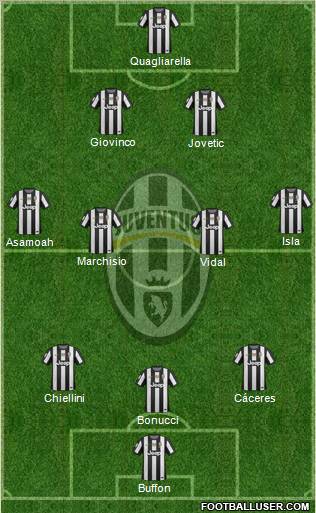 Juventus Formation 2012