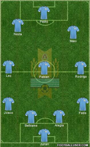Uruguay Formation 2012