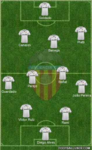 Valencia C.F., S.A.D. Formation 2012