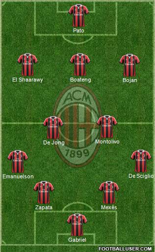 A.C. Milan Formation 2012