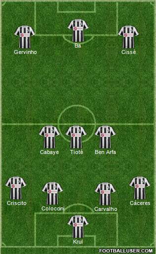 Newcastle United Formation 2012