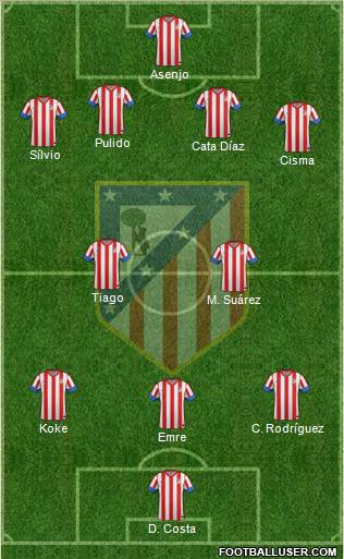 C. Atlético Madrid S.A.D. Formation 2012