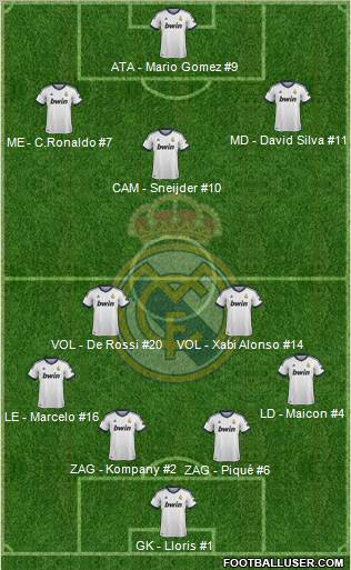Real Madrid C.F. Formation 2012