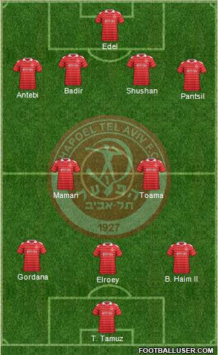 Hapoel Tel-Aviv Formation 2012