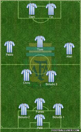 Argentina Formation 2012
