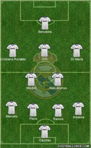 Real Madrid C.F. Formation 2012