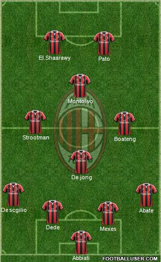 A.C. Milan Formation 2012