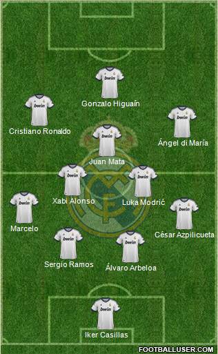 Real Madrid C.F. Formation 2012