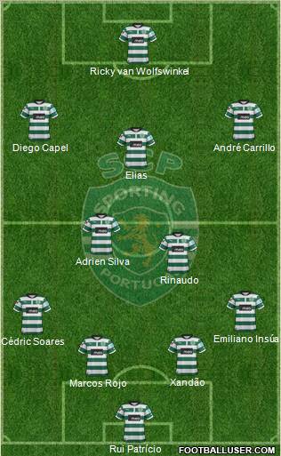 Sporting Clube de Portugal - SAD Formation 2012