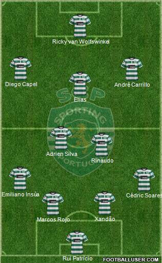 Sporting Clube de Portugal - SAD Formation 2012