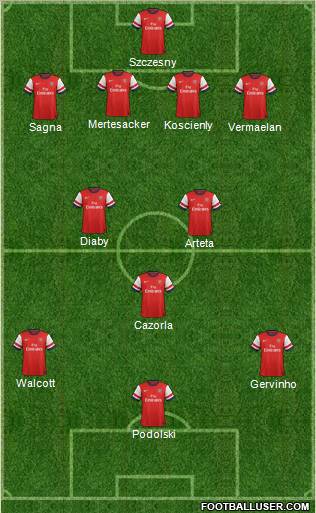 Arsenal Formation 2012