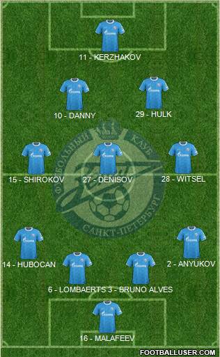 Zenit St. Petersburg Formation 2012