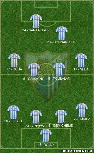 Málaga C.F., S.A.D. Formation 2012