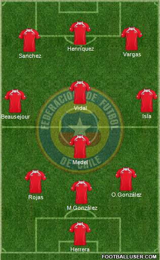Chile Formation 2012