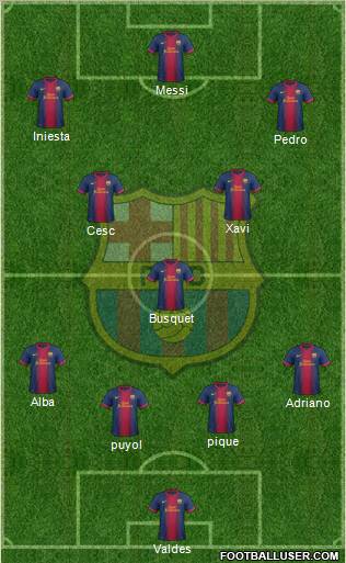 F.C. Barcelona Formation 2012