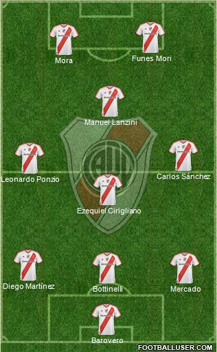 River Plate Formation 2012